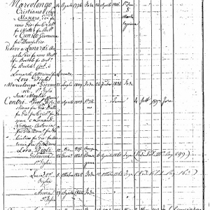 Pagina 527 dell’Anagrafe Parrocchiale di Foza del 1859 dove appare Marcolongo Cristiano